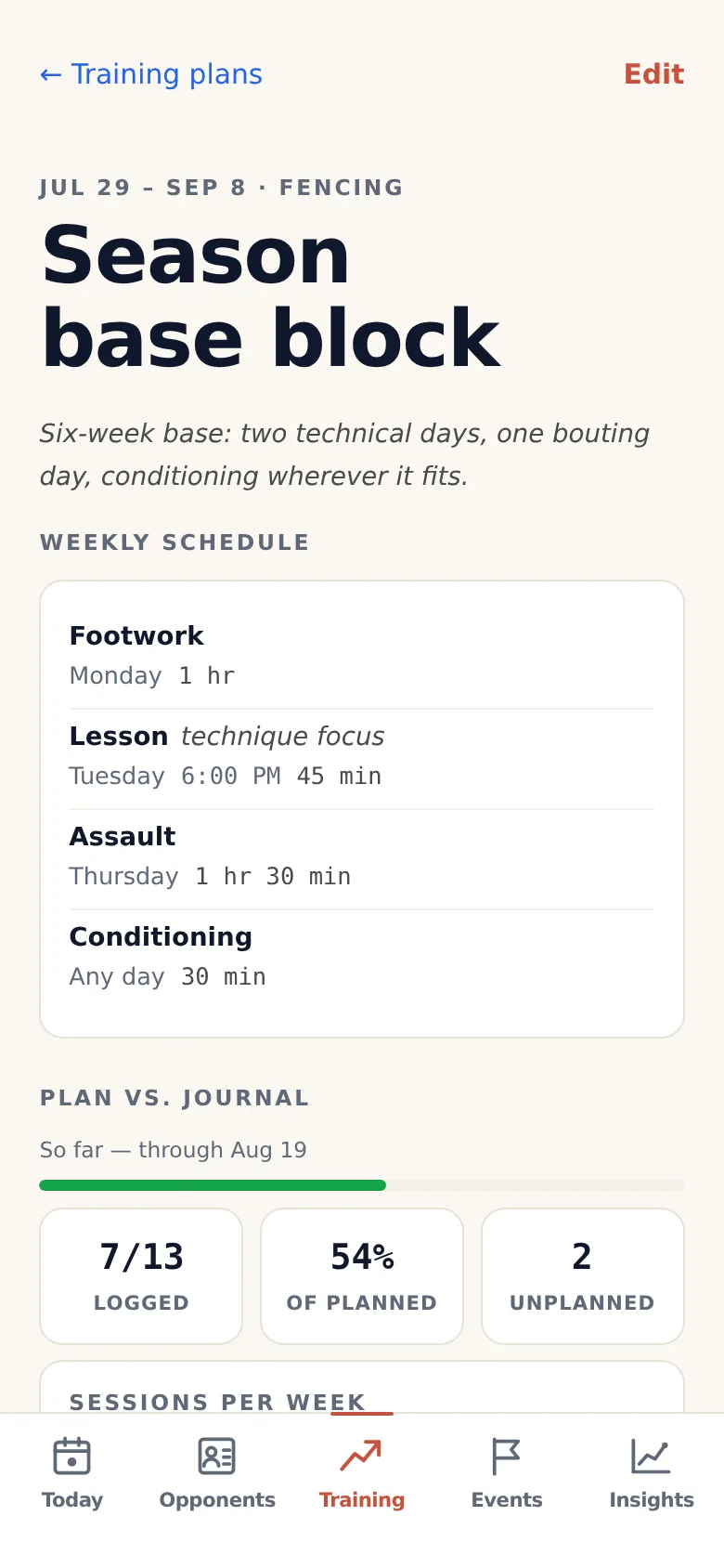 ตารางซ้อมฟันดาบรายสัปดาห์ใน OpponentBook เทียบกับการซ้อมที่บันทึกไว้